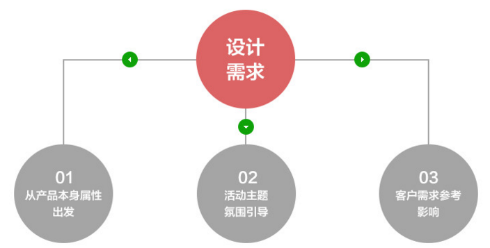 网页设计与制作,网页设计