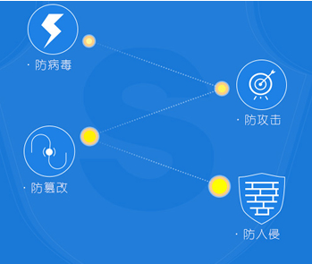 重庆网站建设如何保证网站安全性